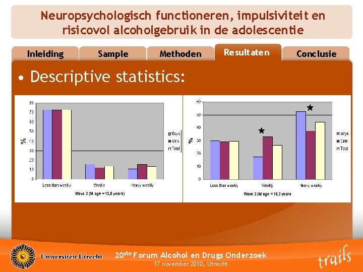 Neuropsychologisch functioneren, impulsiviteit en risicovol alcoholgebruik in de adolescentie Inleiding Sample Methoden Resultaten •