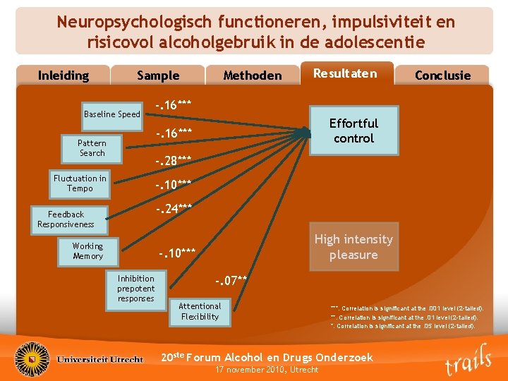 Neuropsychologisch functioneren, impulsiviteit en risicovol alcoholgebruik in de adolescentie Inleiding Sample Baseline Speed Methoden