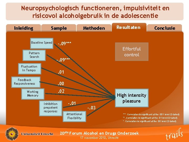 Neuropsychologisch functioneren, impulsiviteit en risicovol alcoholgebruik in de adolescentie Inleiding Sample Baseline Speed Pattern
