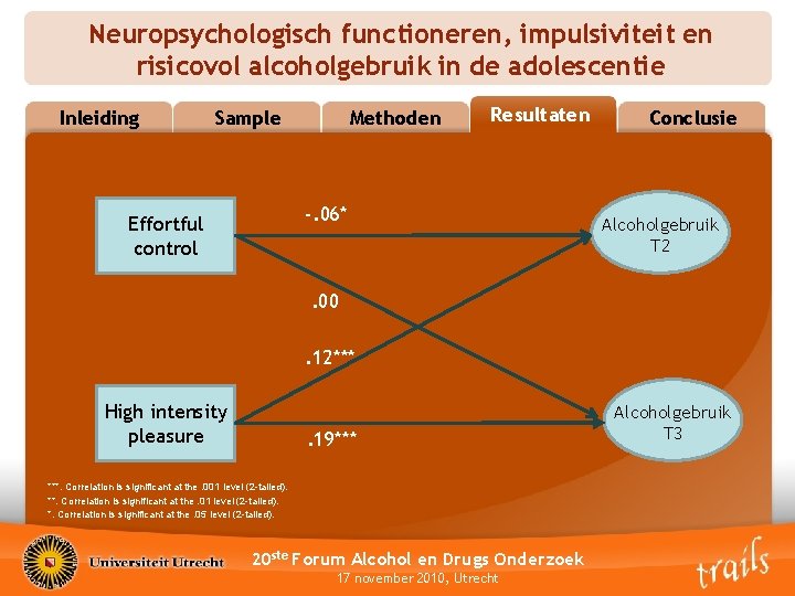 Neuropsychologisch functioneren, impulsiviteit en risicovol alcoholgebruik in de adolescentie Inleiding Sample Methoden Resultaten -.