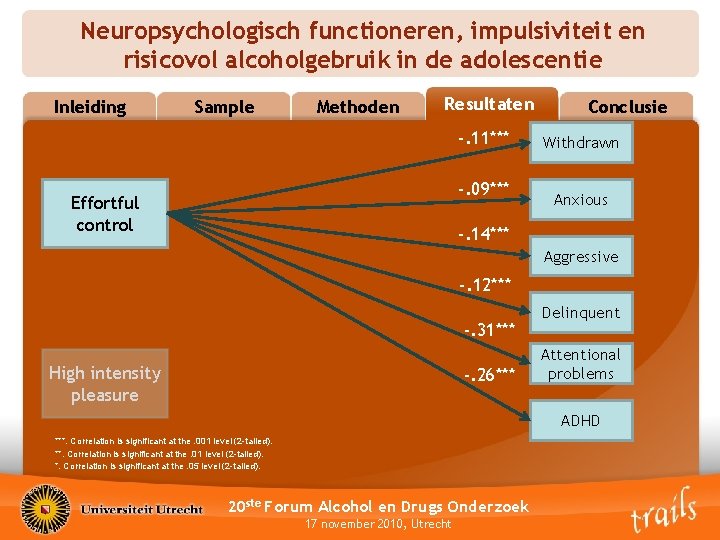 Neuropsychologisch functioneren, impulsiviteit en risicovol alcoholgebruik in de adolescentie Inleiding Sample Methoden Resultaten -.