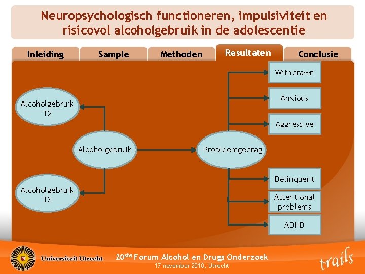 Neuropsychologisch functioneren, impulsiviteit en risicovol alcoholgebruik in de adolescentie Inleiding Sample Methoden Resultaten Conclusie