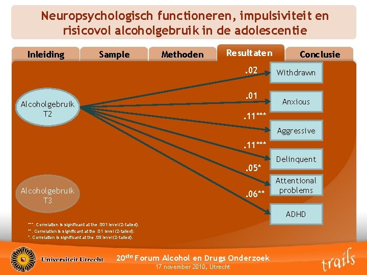 Neuropsychologisch functioneren, impulsiviteit en risicovol alcoholgebruik in de adolescentie Inleiding Sample Methoden Resultaten. 02.