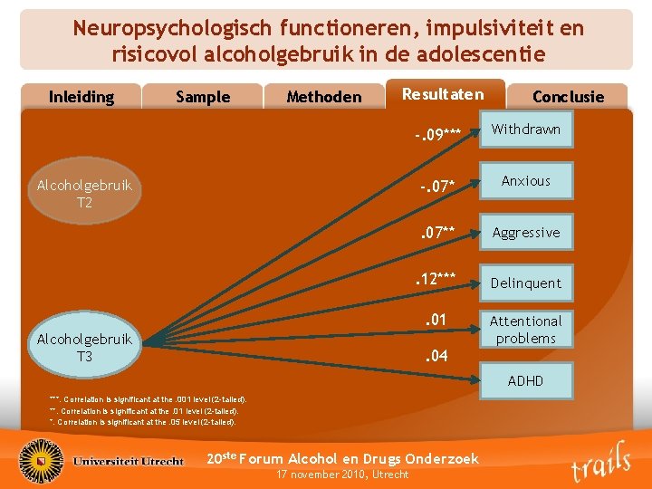Neuropsychologisch functioneren, impulsiviteit en risicovol alcoholgebruik in de adolescentie Inleiding Sample Methoden Resultaten Alcoholgebruik