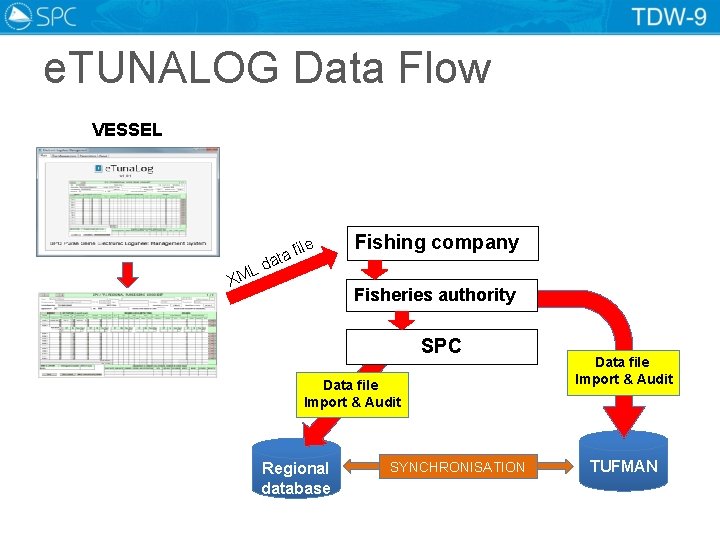 e. TUNALOG Data Flow VESSEL L XM file a t da Fishing company Fisheries