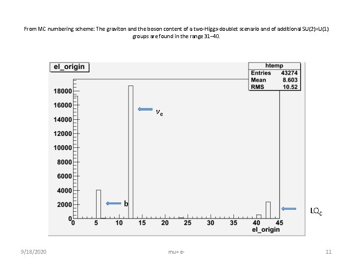 From MC numbering scheme: The graviton and the boson content of a two-Higgs-doublet scenario