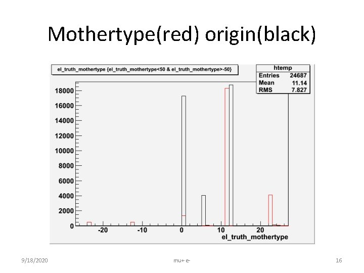 Mothertype(red) origin(black) 9/18/2020 mu+ e- 16 