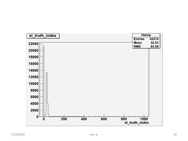 9/18/2020 mu+ e- 20 