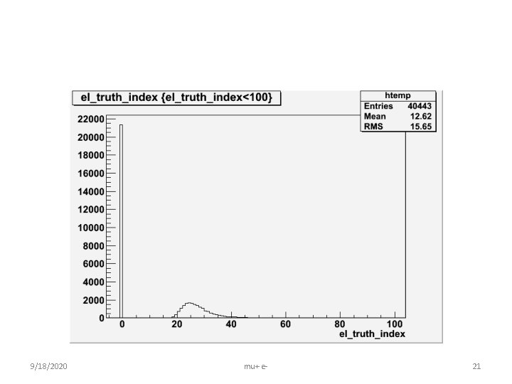 9/18/2020 mu+ e- 21 
