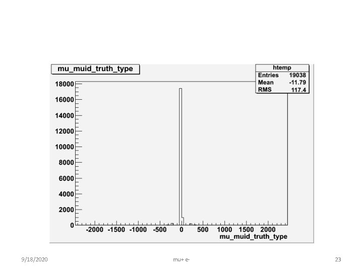 9/18/2020 mu+ e- 23 