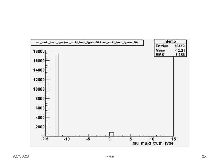 9/18/2020 mu+ e- 25 