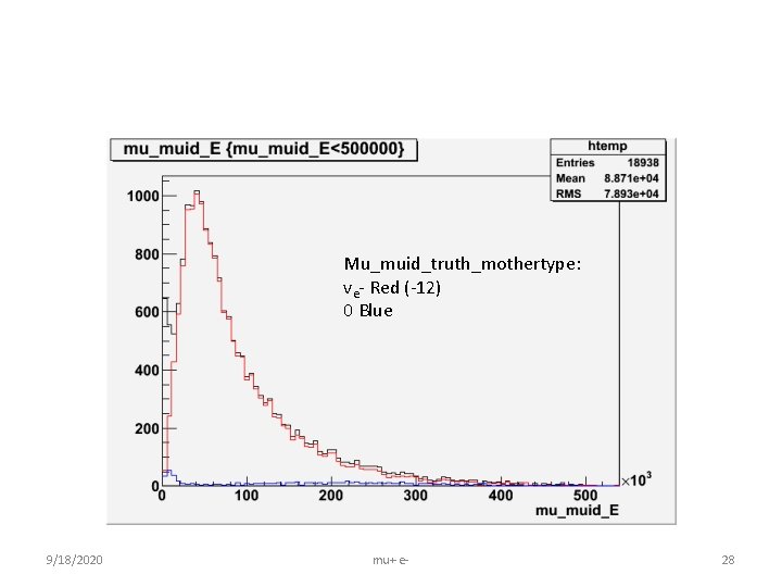 Mu_muid_truth_mothertype: ve- Red (-12) 0 Blue 9/18/2020 mu+ e- 28 