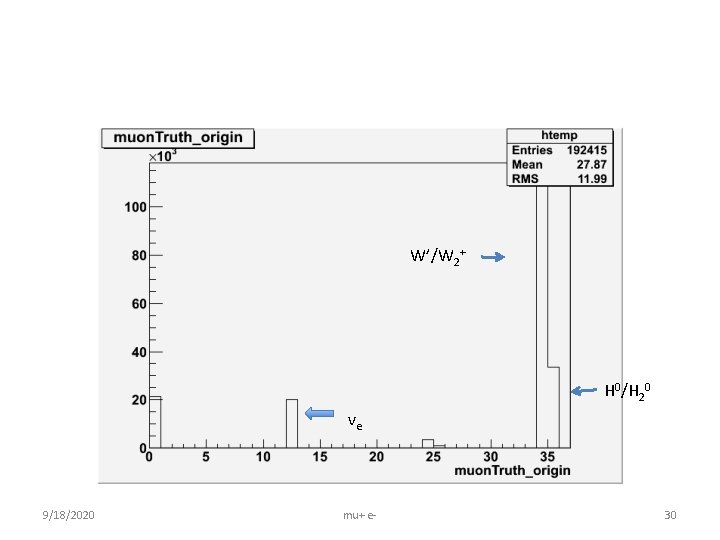 W’/W 2+ H 0/H 20 ve 9/18/2020 mu+ e- 30 
