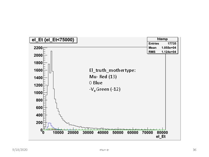 El_truth_mothertype: Mu- Red (13) 0 Blue -Ve Green (-12) 9/18/2020 mu+ e- 36 