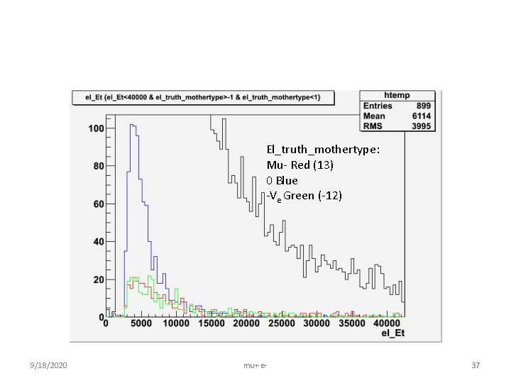 El_truth_mothertype: Mu- Red (13) 0 Blue -Ve Green (-12) 9/18/2020 mu+ e- 37 