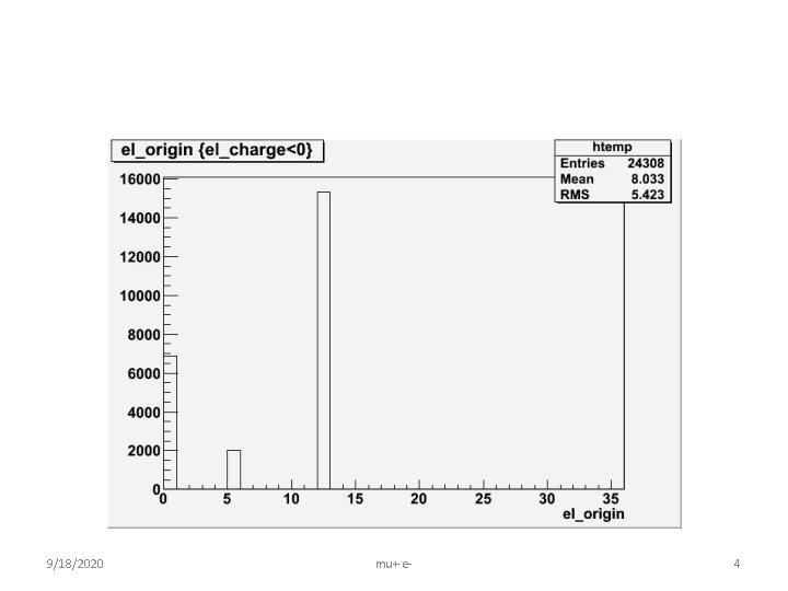 9/18/2020 mu+ e- 4 