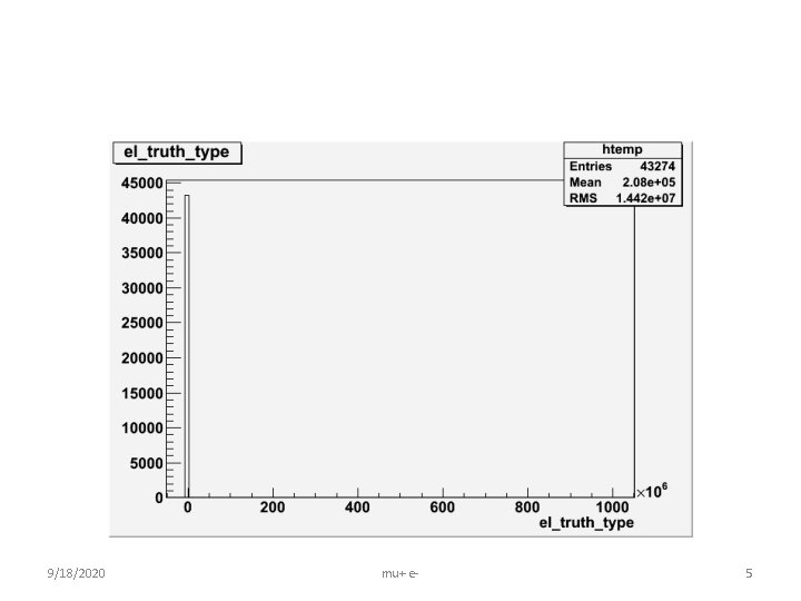 9/18/2020 mu+ e- 5 