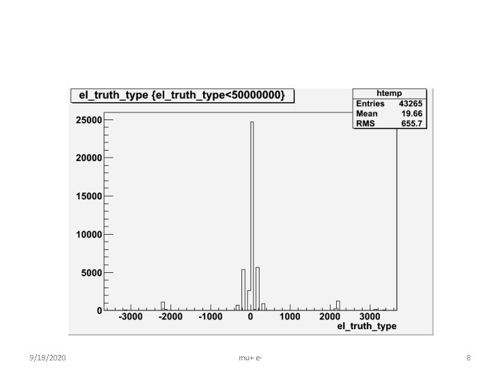 9/18/2020 mu+ e- 8 