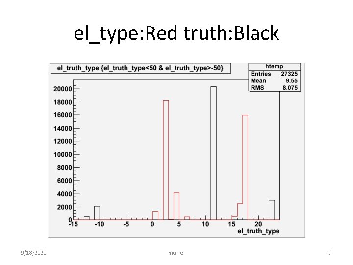 el_type: Red truth: Black 9/18/2020 mu+ e- 9 