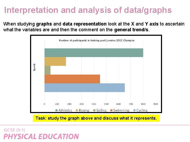 Interpretation and analysis of data/graphs When studying graphs and data representation look at the