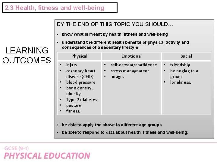 2. 3 Health, fitness and well-being BY THE END OF THIS TOPIC YOU SHOULD…
