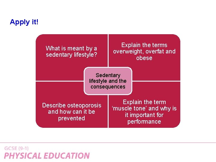 Apply it! What is meant by a sedentary lifestyle? Explain the terms overweight, overfat