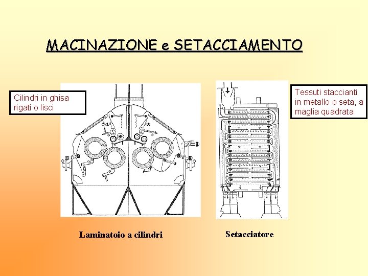 MACINAZIONE e SETACCIAMENTO Tessuti staccianti in metallo o seta, a maglia quadrata Cilindri in