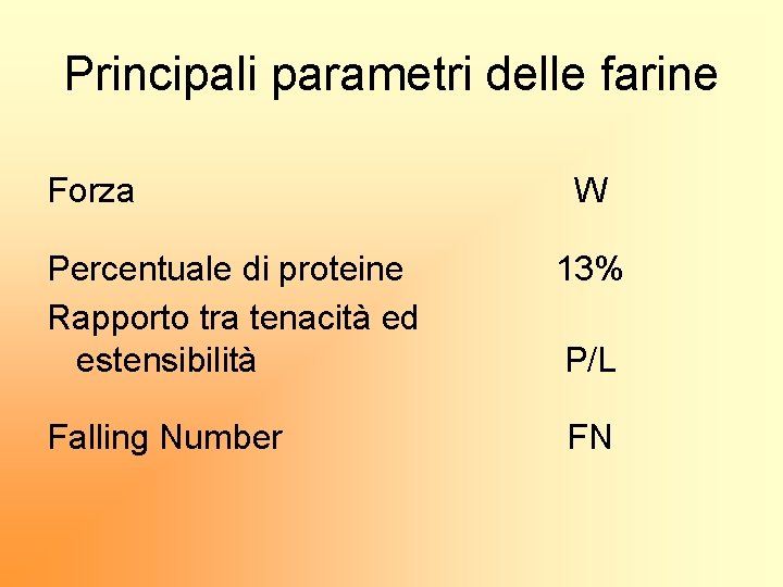 Principali parametri delle farine Forza Percentuale di proteine Rapporto tra tenacità ed estensibilità Falling