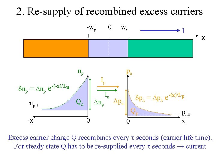 Semiconductor Devices A Brief Review Dr K Fobelets