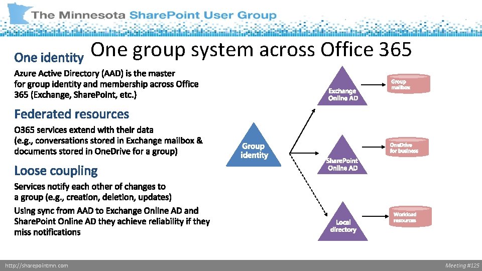 One group system across Office 365 http: //sharepointmn. com Meeting #125 
