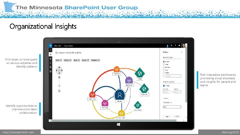 Organizational Insights Drill down on time spent on various activities and identify patterns Rich