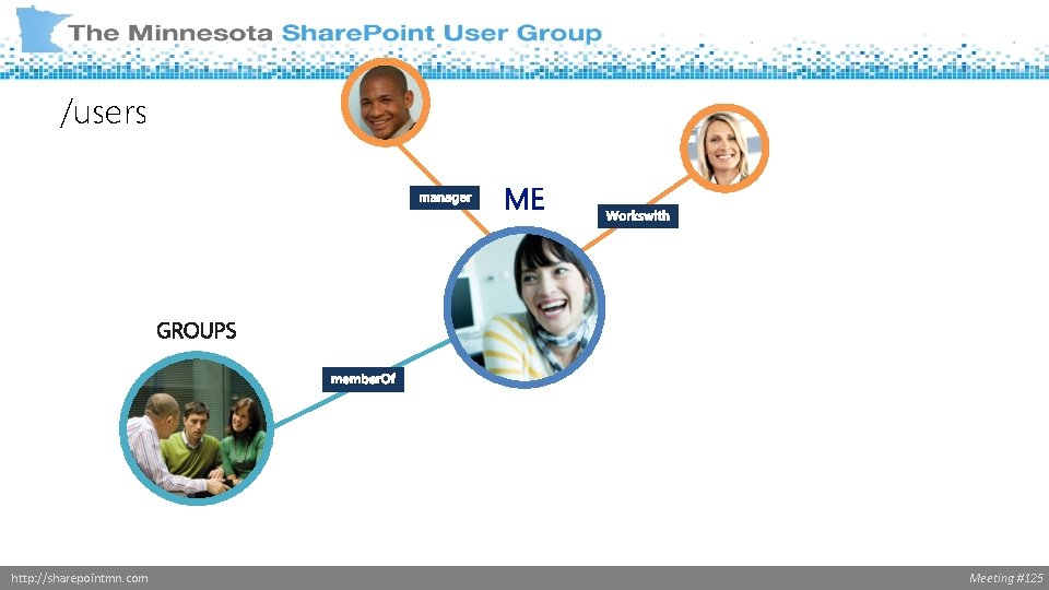 /users http: //sharepointmn. com Meeting #125 