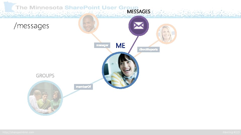 /messages http: //sharepointmn. com Meeting #125 