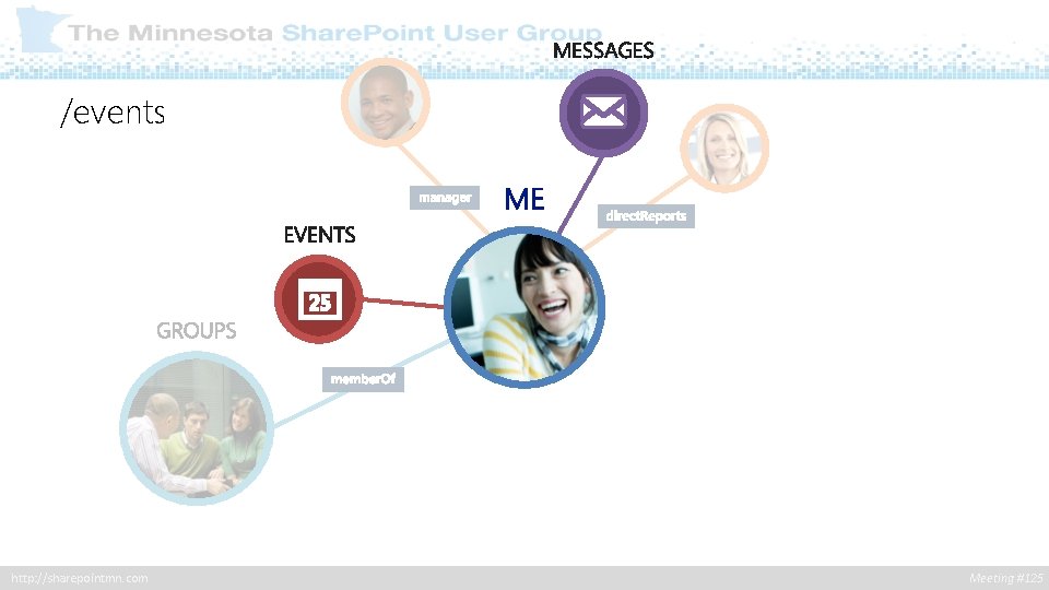 /events http: //sharepointmn. com Meeting #125 