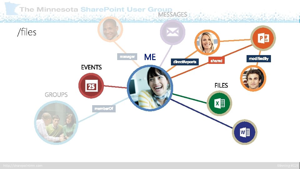 /files http: //sharepointmn. com Meeting #125 