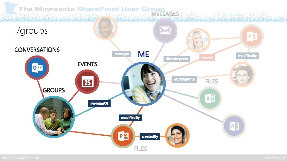 /groups http: //sharepointmn. com Meeting #125 