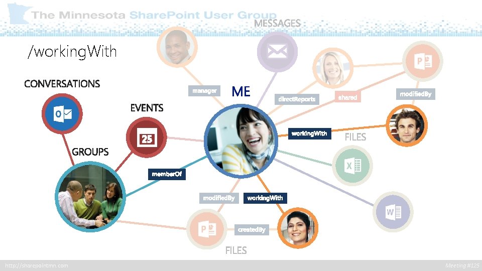 /working. With http: //sharepointmn. com Meeting #125 