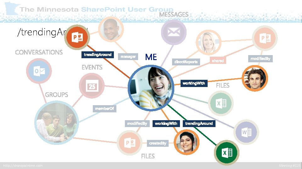 /trending. Around http: //sharepointmn. com Meeting #125 