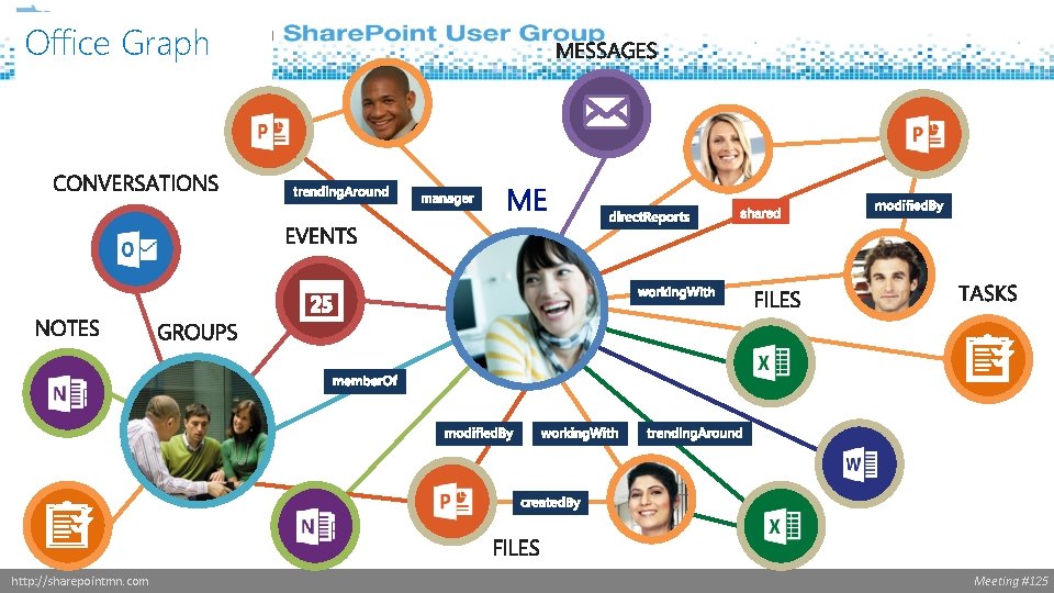 Office Graph http: //sharepointmn. com Meeting #125 