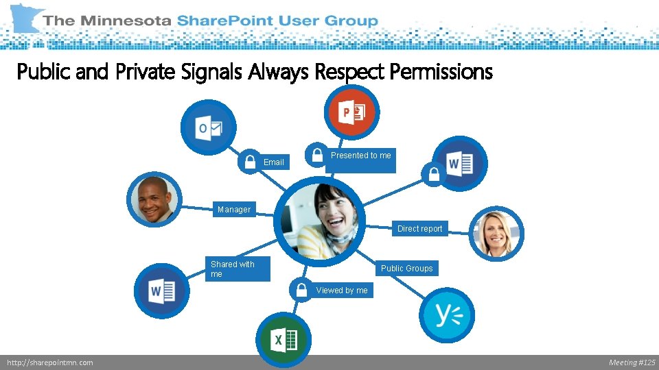 Public and Private Signals Always Respect Permissions Email Presented to me Manager Direct report