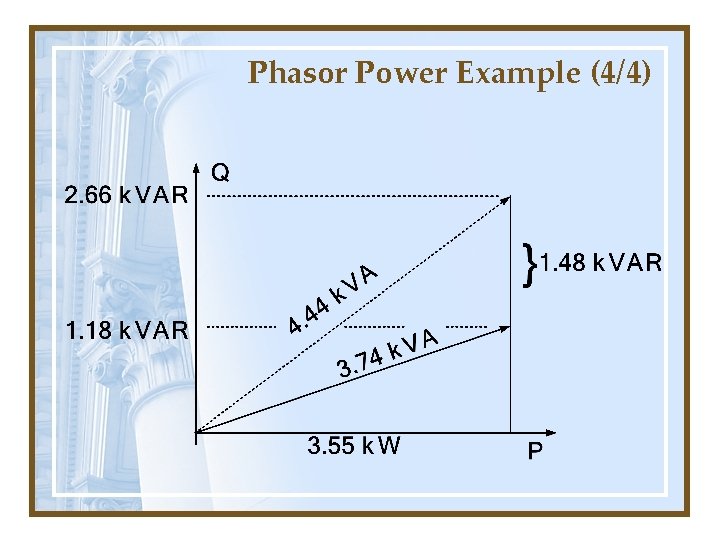 Phasor Power Example (4/4) 