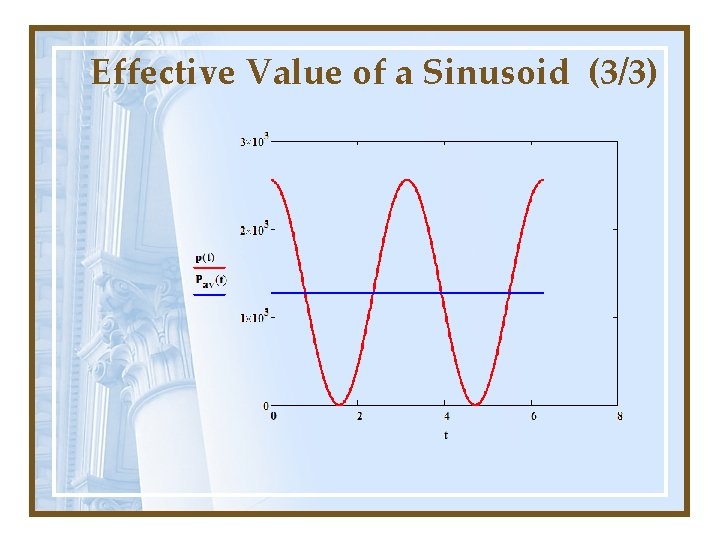 Effective Value of a Sinusoid (3/3) 
