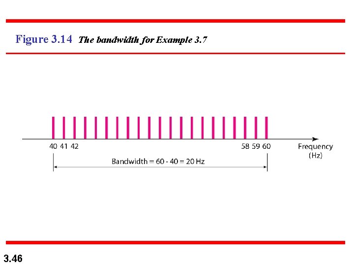 Figure 3. 14 The bandwidth for Example 3. 7 3. 46 Figure 3. 14 The bandwidth for Example 3. 7 3. 46