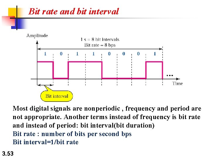 Bit rate and bit interval Most digital signals are nonperiodic , frequency and period Bit rate and bit interval Most digital signals are nonperiodic , frequency and period