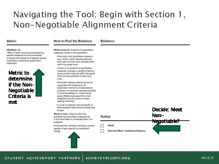 Navigating the Tool: Begin with Section 1, Non-Negotiable Alignment Criteria Metric to determine if