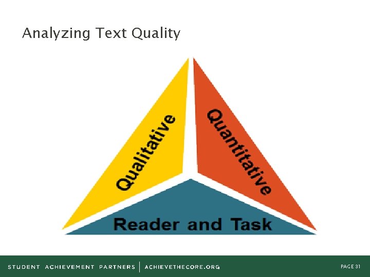 Analyzing Text Quality PAGE 31 