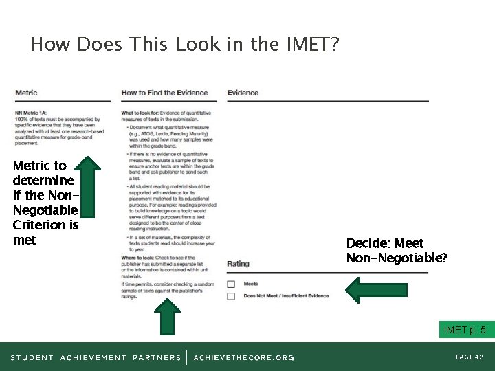 How Does This Look in the IMET? Metric to determine if the Non. Negotiable