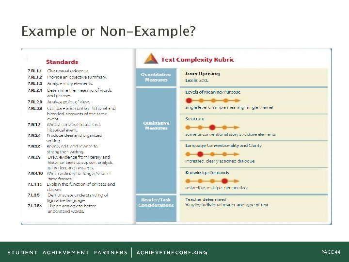 Example or Non-Example? PAGE 44 