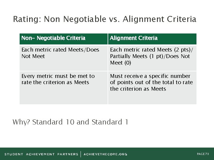 Rating: Non Negotiable vs. Alignment Criteria Non- Negotiable Criteria Alignment Criteria Each metric rated