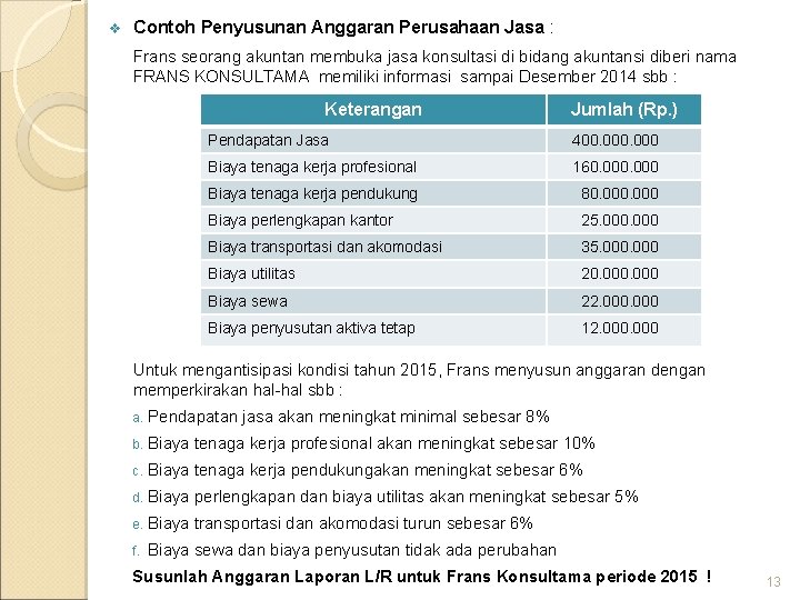 v Contoh Penyusunan Anggaran Perusahaan Jasa : Frans seorang akuntan membuka jasa konsultasi di